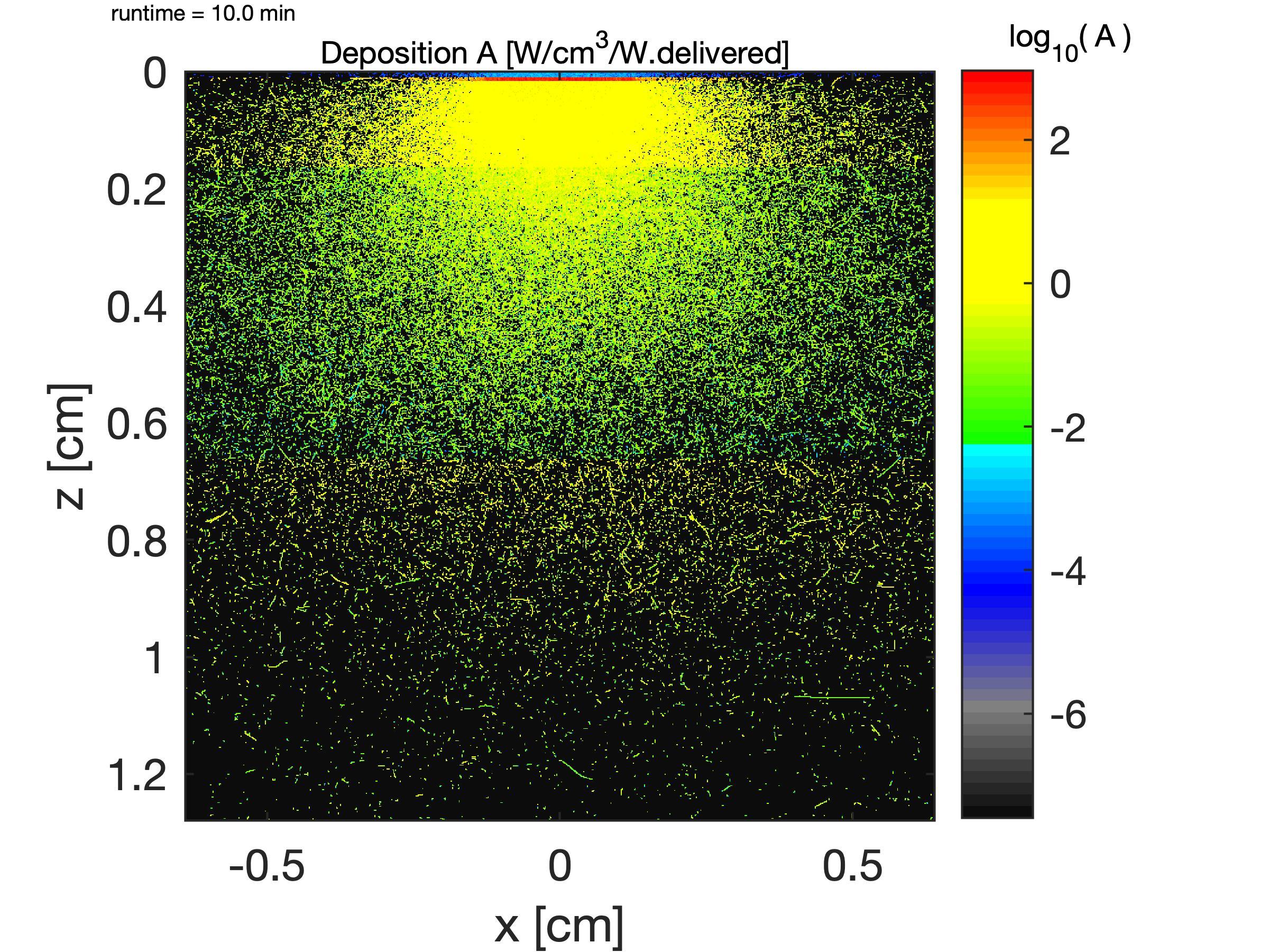 Optogenetics Simulation